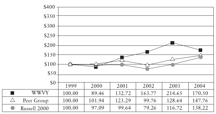 (GRAPH)